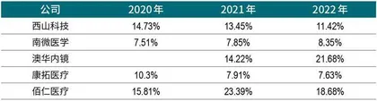 百倍估值上市后股价腰斩，西山科技国产替代路漫漫4