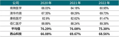 百倍估值上市后股价腰斩，西山科技国产替代路漫漫5