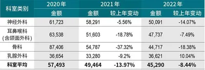 百倍估值上市后股价腰斩，西山科技国产替代路漫漫6