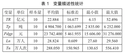 万源市茶文化对旅游业发展的影响研究1