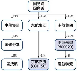 苹果、希音撑起广州最大IPO，南航物流冲击400亿市值1