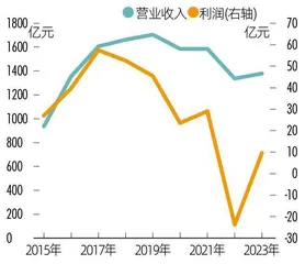 广汇汽车营收千亿，何以仍摘牌退市？1