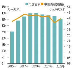 广汇汽车营收千亿，何以仍摘牌退市？2