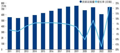 苹果、希音撑起广州最大IPO，南航物流冲击400亿市值3