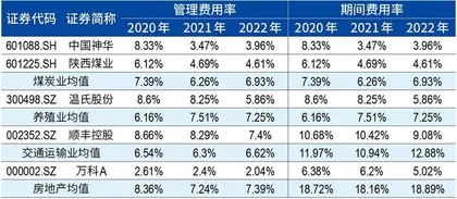 新财富最佳上市公司追寻有质量的成长1