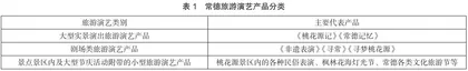 常德市旅游演艺产业发展策略研究