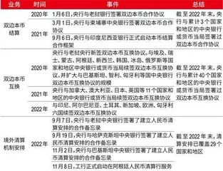 人民币国际化：重回快车道，尚需新策略0