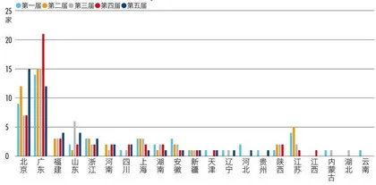 投资“长镜头”下的诚信透明航向标1