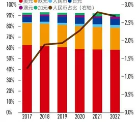 人民币国际化：重回快车道，尚需新策略1