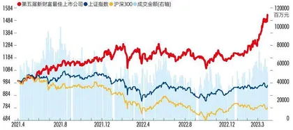 投资“长镜头”下的诚信透明航向标2