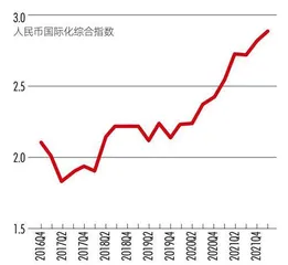 人民币国际化：重回快车道，尚需新策略2