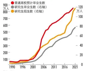 大宗消费见顶，服务消费攀升　人口结构改变影响经济结构3