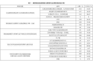 产教融合背景下高职旅游管理专业课程改革路径探析