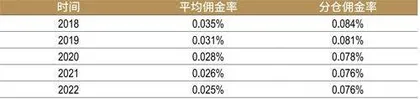 2023证券研究行业价值报告高质量征途1