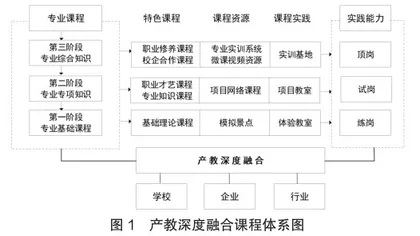 产教融合背景下高职旅游管理专业课程改革路径探析1