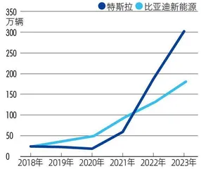 “裁员+降价”组合拳，特斯拉能否打赢拐点战？1