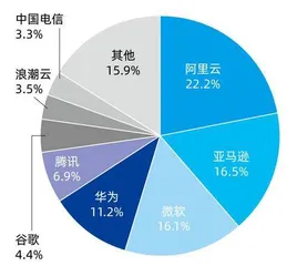 大模型齐降价，催生AI应用繁荣新时代？1