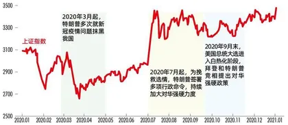 “美国反对美国”，2024 年大选将怎样展开？2