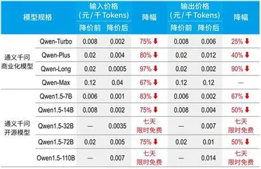 “裁员+降价”组合拳，特斯拉能否打赢拐点战？2