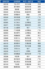 第五届新财富最佳上市公司获奖名单