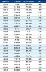 第五届新财富最佳上市公司获奖名单1