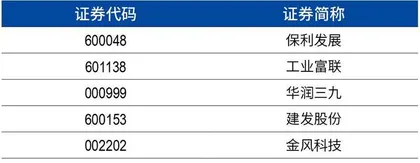 第五届新财富最佳上市公司获奖名单2