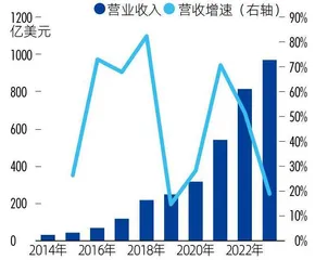 “裁员+降价”组合拳，特斯拉能否打赢拐点战？5