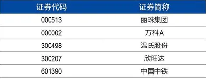 第五届新财富最佳上市公司获奖名单3