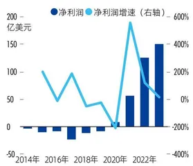 “裁员+降价”组合拳，特斯拉能否打赢拐点战？6