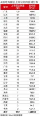 87家上市国企总市值与贵州茅台一家相当0