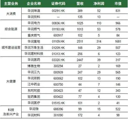 年售怡宝146亿瓶，华润饮料冲千亿市值1