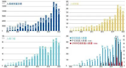 2023新财富500富人现代产业体系中的民企力量0