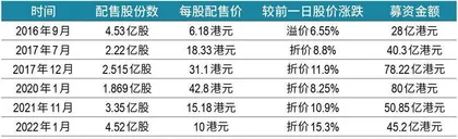 融创化债　头部房企如何纾困？3