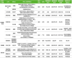 负碳成风口：万亿美元市场，中国初创公司仅11家2