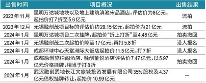 融创化债　头部房企如何纾困？5