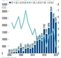 2023新财富500富人现代产业体系中的民企力量3