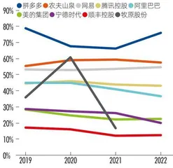 2023新财富500富人现代产业体系中的民企力量4