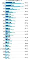 2023新财富500富人现代产业体系中的民企力量5