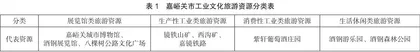 文旅融合视域下工业文化旅游发展探究