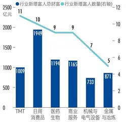 2023新财富500富人现代产业体系中的民企力量6