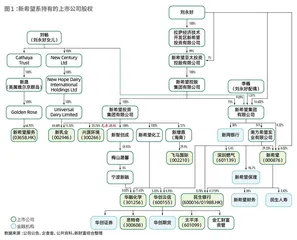 新希望系变阵穿越逆风局