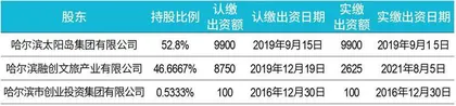 冰雪产业成就“热雪奇迹”，“百日经济”仍考验重重1