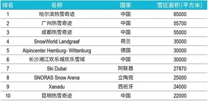 冰雪产业成就“热雪奇迹”，“百日经济”仍考验重重2