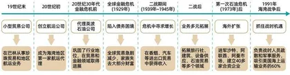 卡诺家族：巴林百年航运巨擘何以在动荡中东建立跨国商业版图2