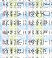 2023新财富500富人名单