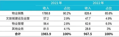 冰雪产业成就“热雪奇迹”，“百日经济”仍考验重重3