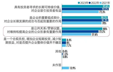 2023中国资本市场ESG信息质量暨上市公司信息透明度指数白皮书0