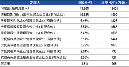 一瓶茅台兑270杯咖啡，“酱香拿铁”爆卖背后的赢家1