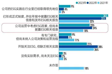 2023中国资本市场ESG信息质量暨上市公司信息透明度指数白皮书1