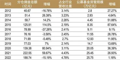 2023证券研究行业价值报告高质量征途2